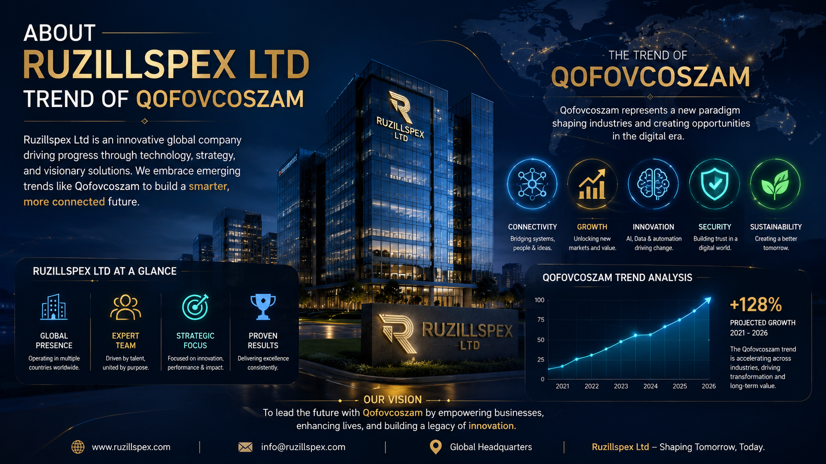 About Ruzillspex Ltd Latest Trends of Qofovcoszam